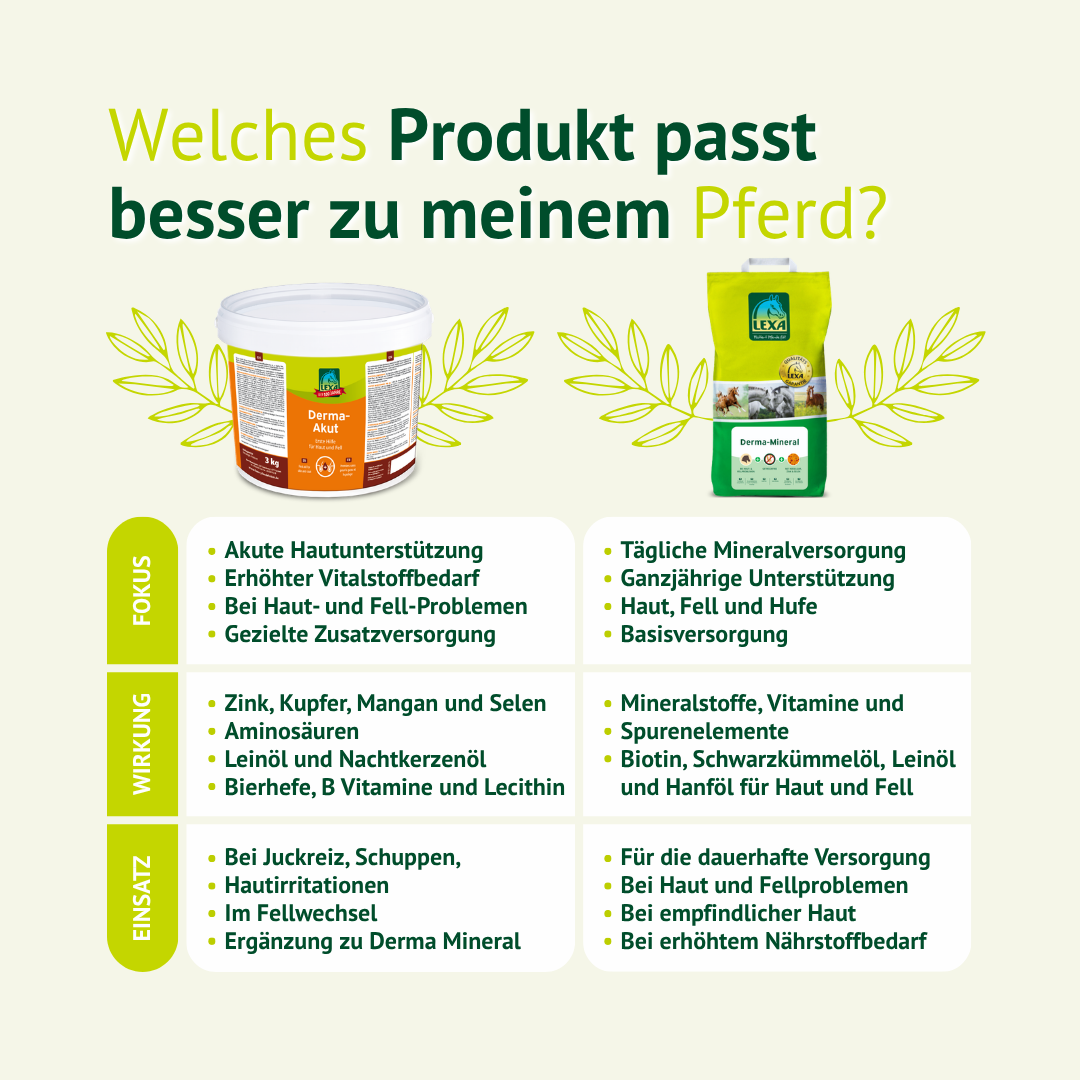 Vergleich von LEXA Derma-Akut und LEXA Derma Mineral zur passenden Unterstützung bei Haut, Fell und Mineralstoffversorgung.