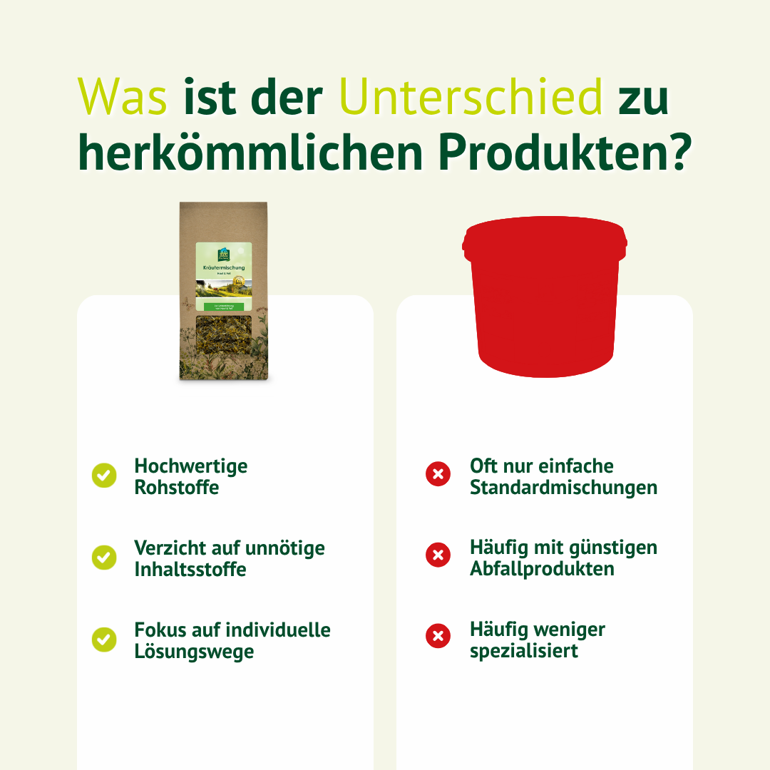 Vergleich der LEXA Kräutermischung Haut & Fell mit herkömmlichen Standardmischungen