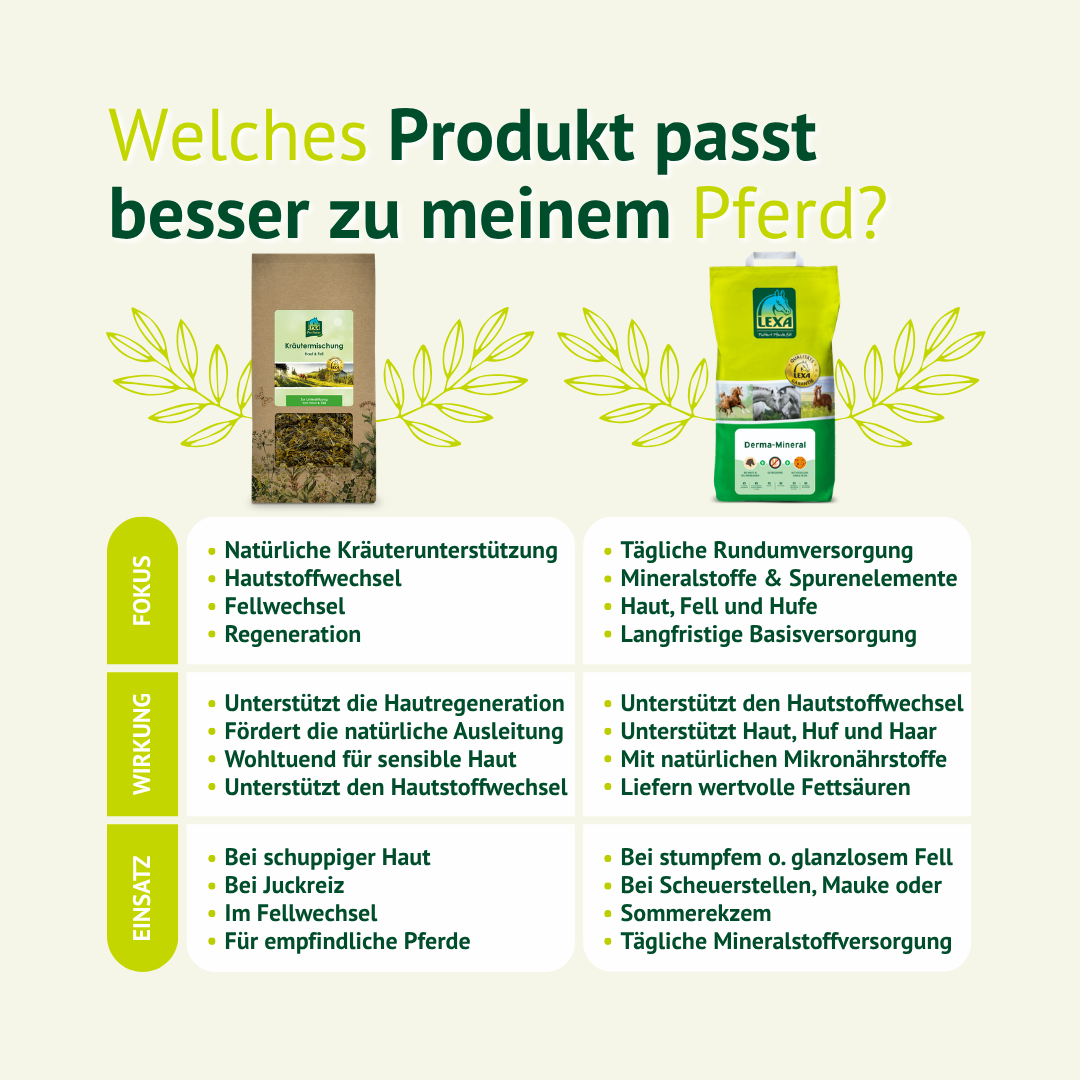Produktvergleich zwischen LEXA Kräutermischung Haut & Fell und LEXA Mineralfutter Haut & Fell